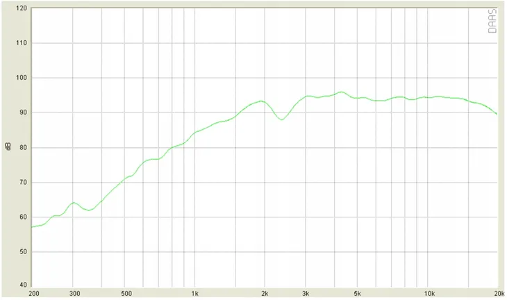ground-zero-gzct-25sql-tweetery-100w-rms-150w-kod-producenta-gzct-25sql