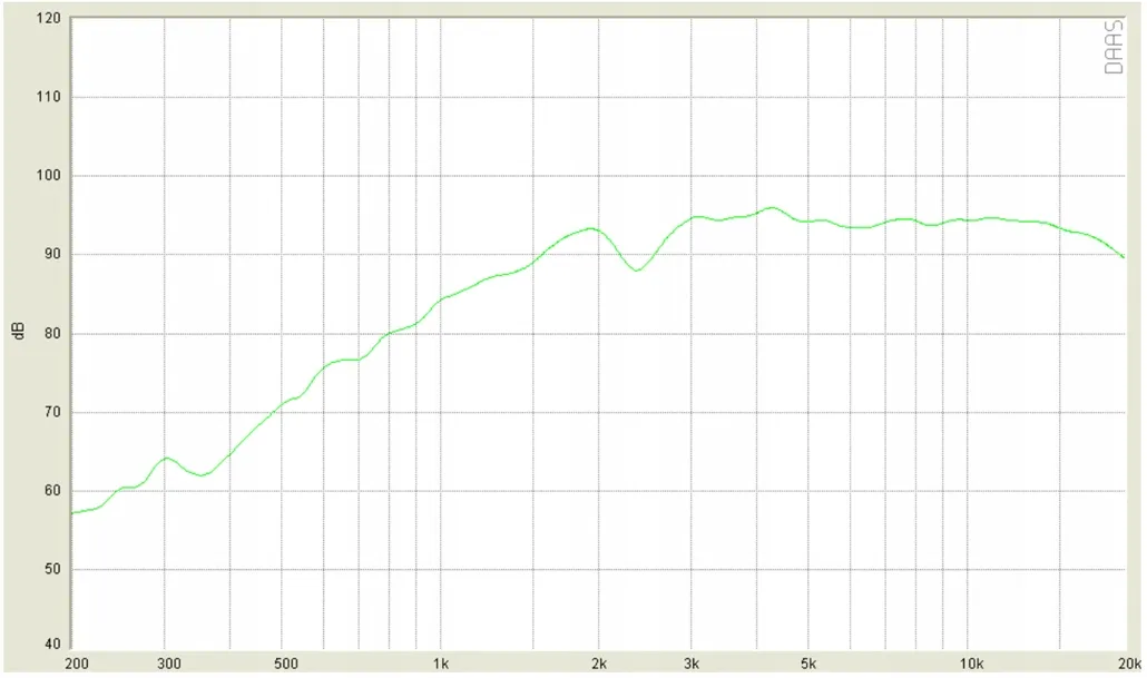 ground-zero-gzct-25sql-tweetery-100w-rms-150w