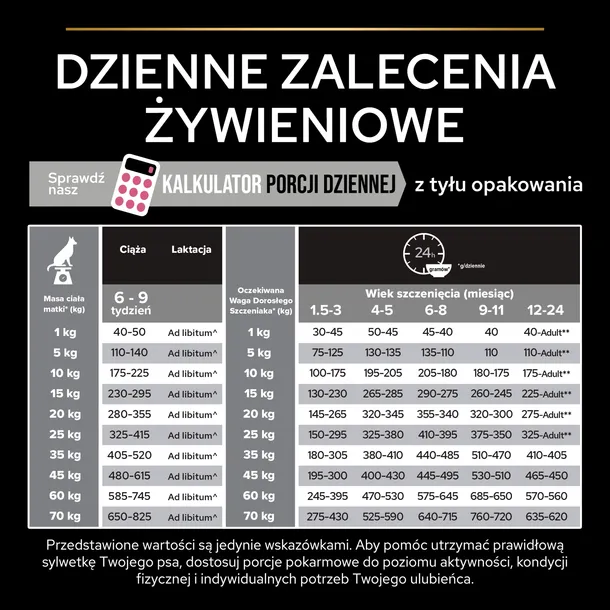purina-pro-plan-puppy-medium-salmon-12kg-marka-pro-plan-wiek-zwierzecia-szczenieta-i-mlode-psy