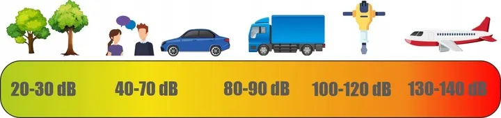 sonometr-wt1357-stan-nowy-produkt-wprowadzony-do-obrotu-na-terenie-ue-przed-13-12-2024-tak