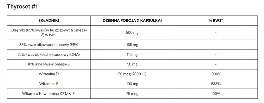 norsa-pharma-thyroset-135kaps
