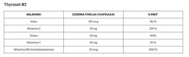 norsa-pharma-thyroset-135kaps-postac-kapsulki