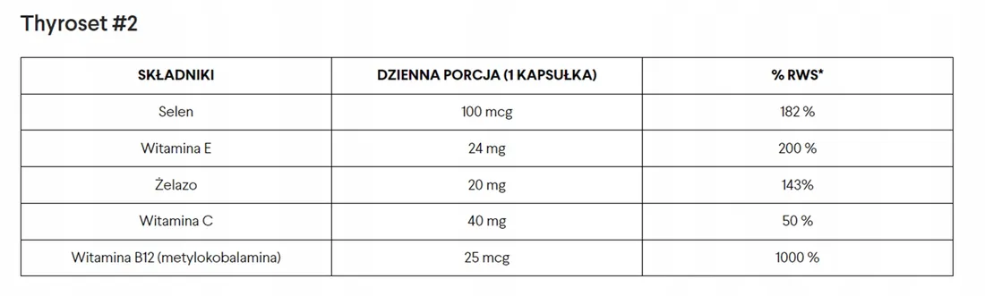 norsa-pharma-thyroset-135kaps