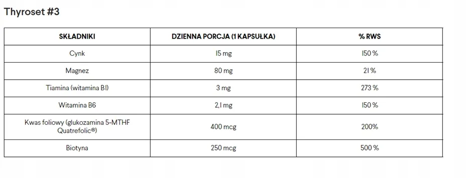 norsa-pharma-thyroset-135kaps