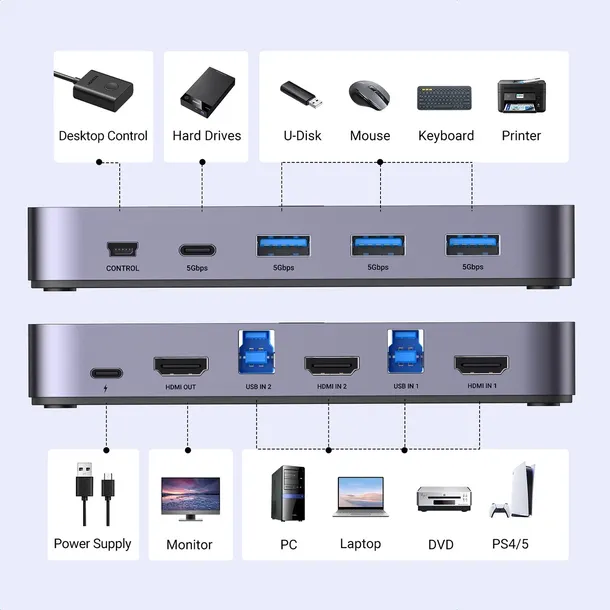 przelacznik-kvm-ugreen-cm664-hdmi-switch-2w1-czarny-kod-producenta-6941876217076-stan-nowy
