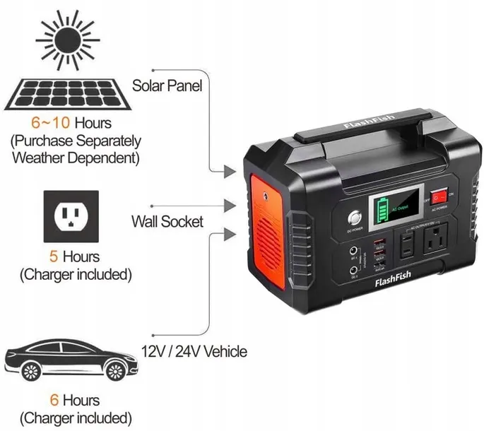 flashfish-e200-przenosna-stacja-zasilania-200w-kod-producenta-5906639904328