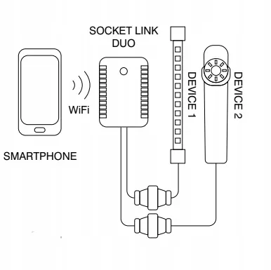 aquael-socket-link-duo-programator-sterowanie-wifi-liczba-punktow-swietlnych-0