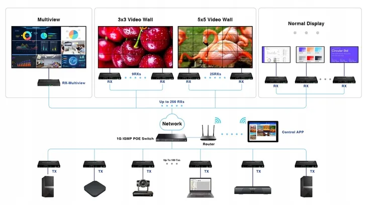 odbiornik-extendera-hdmi-ex122e-rx-dlugosc-kabla-120-m