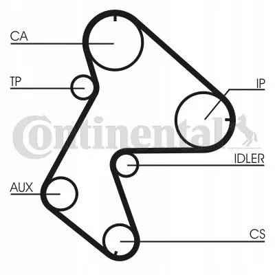 continental-ct711-pasek-rozrzadu