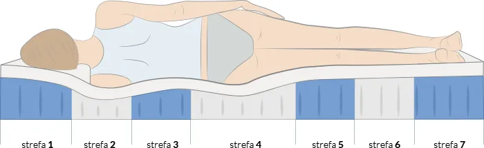 frankhauer-materac-pocket-posejdon-plus-90x190-marka-inny