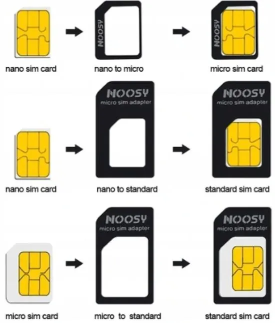 adaptery-kart-przejsciowka-na-nano-micro-karta-sim