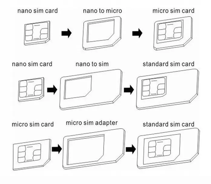 adaptery-kart-przejsciowka-na-nano-micro-karta-sim-stan-nowy