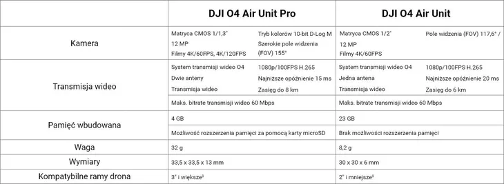 system-transmisji-obrazu-dji-o4-unit-pro-marka-avifly-stan-nowy-model-cp-fp-00000233-01