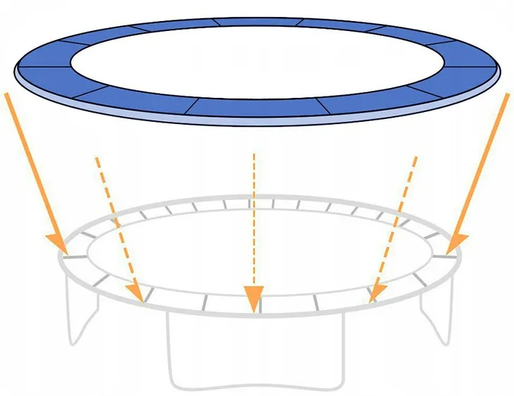 oslona-sprezyn-do-trampoliny-244-252-cm-8ft-mocna-marka-funfit