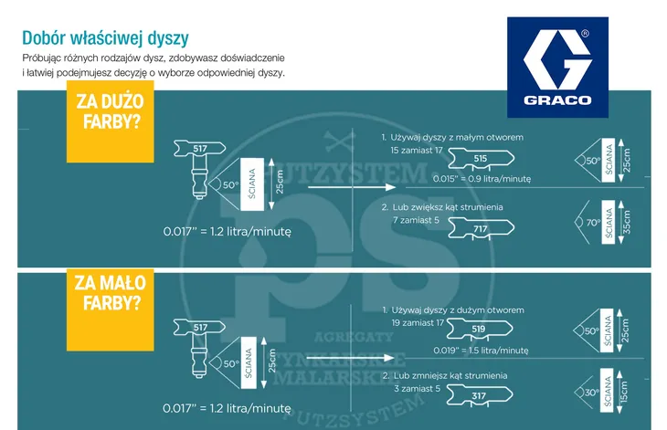 graco-dysza-do-gladzi-brown-hda631-kod-producenta-hda631