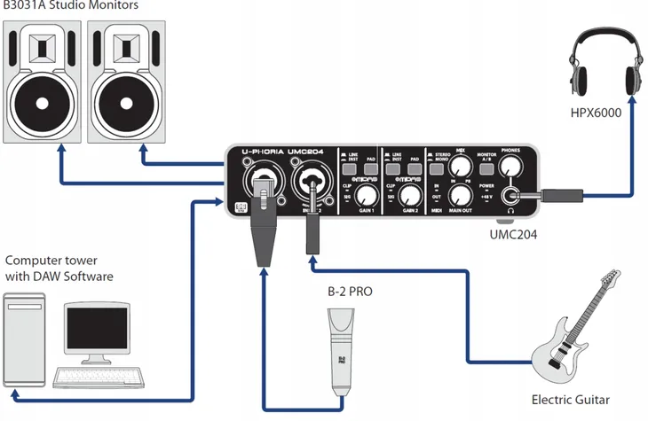 behringer-u-phoria-umc202hd-usb-audio-interfejs-kod-producenta-359080