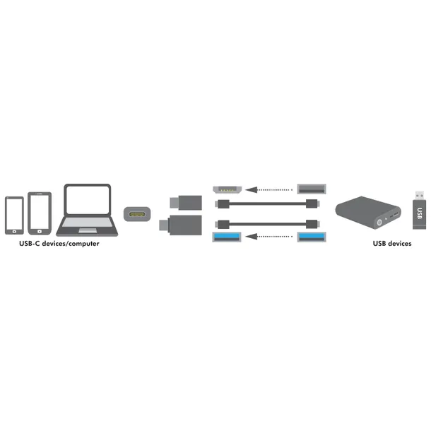 przejsciowka-usb-c-do-usb-a-micro-usb-zestaw-adapterow-logilink-marka-logilink-kod-producenta-au0040