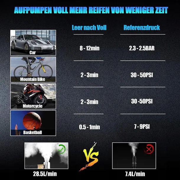 grundig-elektryczna-sprezarkar-z-akumulatorem-litowym-6000-mah-stan-nowy-marka-grundig