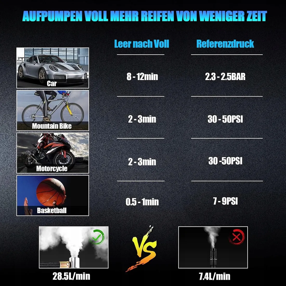grundig-elektryczna-sprezarkar-z-akumulatorem-litowym-6000-mah
