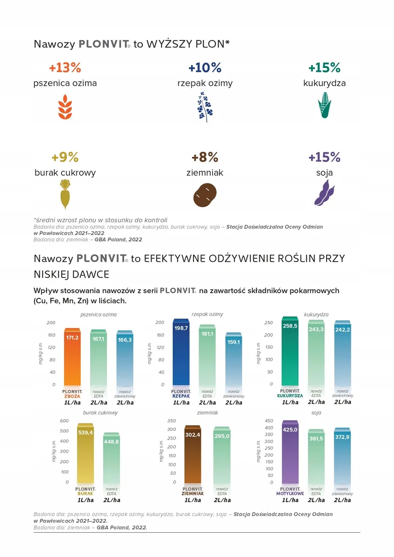 plonvit-kukurydza-10l-nutriboost