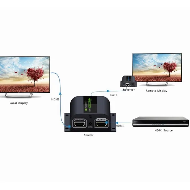 ekstender-hdmi-techly-idata-ex-hl21d-rodzaj-przelacznik-waga-z-opakowaniem-0-5-kg