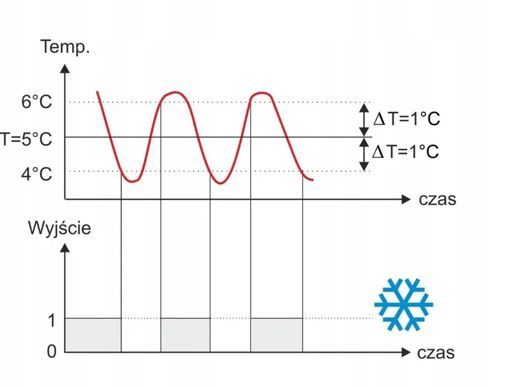 regulator-temperatury-esco-es-10-stan-nowy-waga-z-opakowaniem-0-3-kg