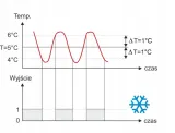 regulator-temperatury-esco-es-10-stan-nowy-waga-z-opakowaniem-0-3-kg