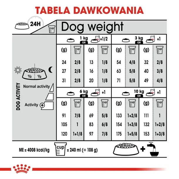 royal-canin-mini-dermacomfort-3kg-wiek-zwierzecia-psy-dorosle