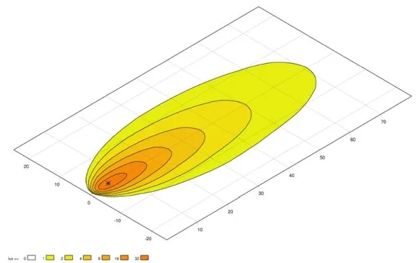 reflektor-roboczy-1ga357-106-032-zrodlo-swiatla-led