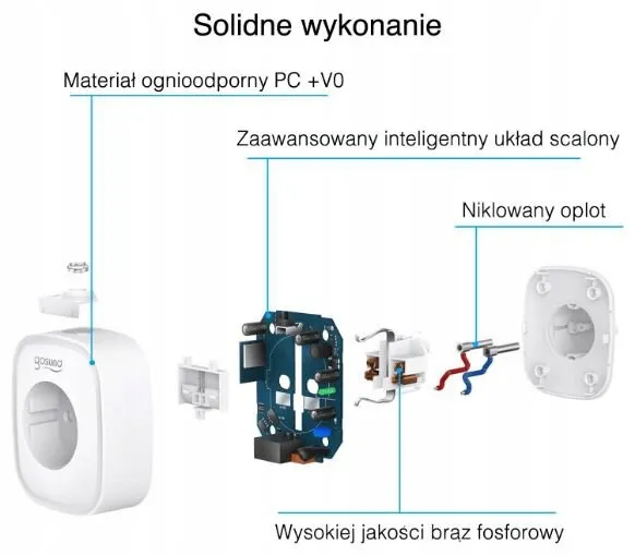 inteligentne-gniazdko-wifi-2xusb-gosund-sp112-stan-nowy