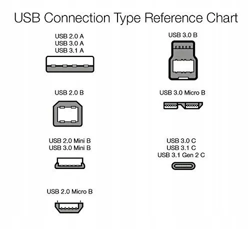 kabel-przejsciowka-usb-2-0-micro-b-03-m-amazon-basics