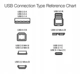 kabel-przejsciowka-usb-2-0-micro-b-03-m-amazon-basics