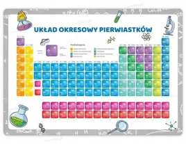 tablica-edukacyjna-uklad-okresowy-pierwiastkow