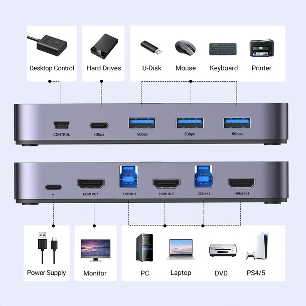 przelacznik-kvm-ugreen-cm664-hdmi-switch-2w1-czarny-stan-nowy