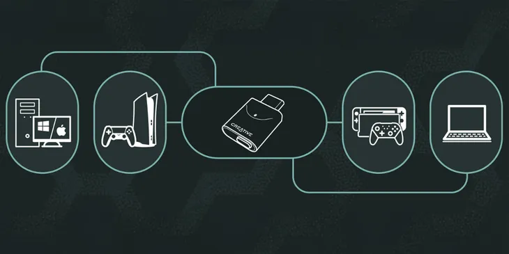 nadajnik-audio-creative-bt-w6-bluetooth-5-4-stan-nowy