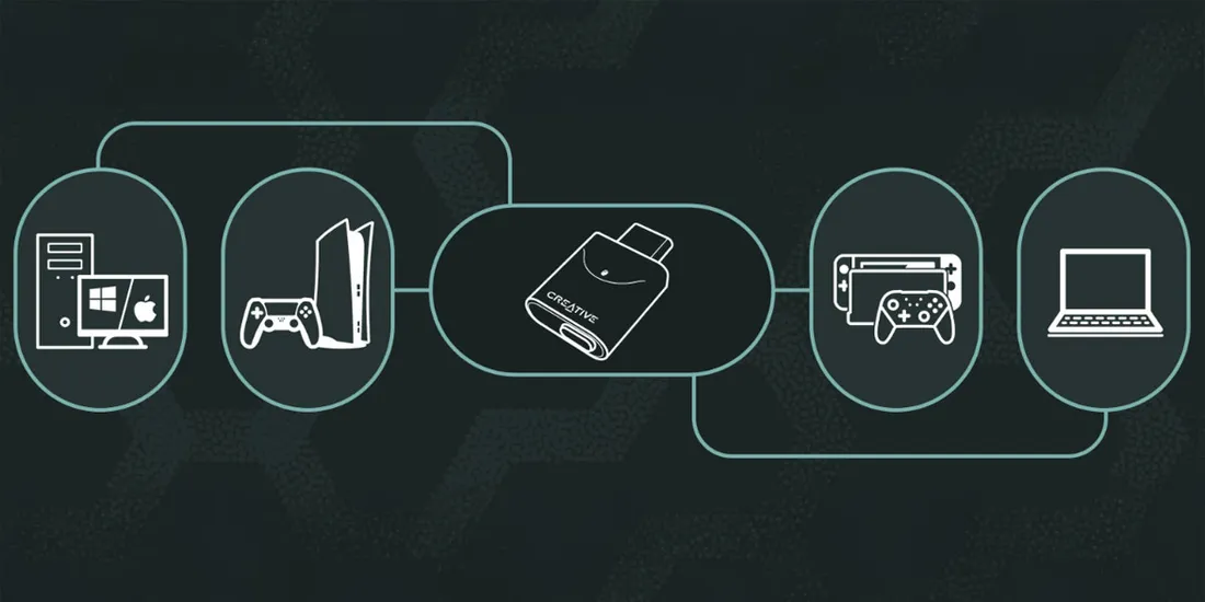 nadajnik-audio-creative-bt-w6-bluetooth-5-4