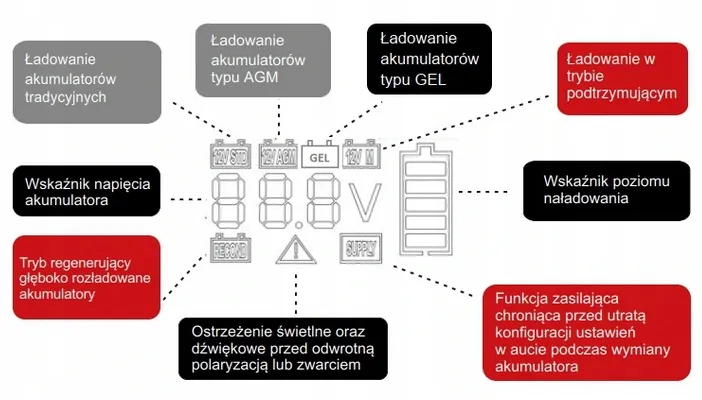 prostownik-enerblock-enr12-10