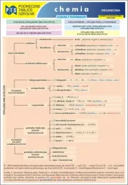 nowik-tablice-chemia-organiczna-lo-technikum-podreczny-podrecznik