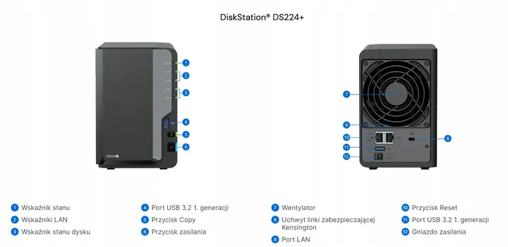 serwer-plikow-synology-ds224-system-plikow-btrfs