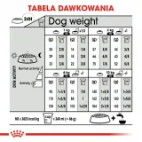 royal-canin-mini-urinary-care-1kg-smak-mix-smakow