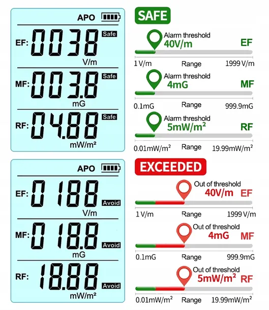 miernik-pola-elektromagnetycznego-3w1-tester-emf-do-pomiaru-promieniowania-kod-producenta-miernik-pola-elektromagnetycznego-3w1