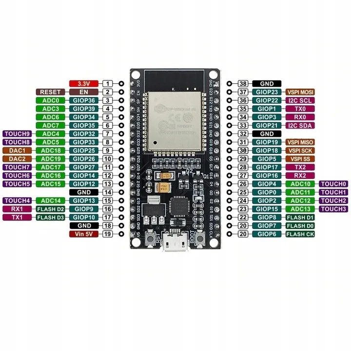 esp-32s-esp-wroom-32-esp32-wifi-bluetooth-nodemcu-38-pin-iot-devkit-stan-nowy