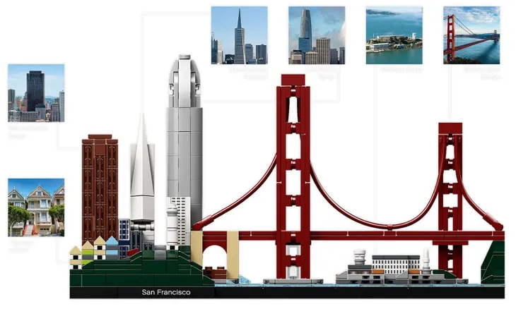 lego-architecture-san-francisco-21043-marka-lego