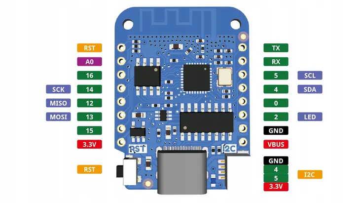 wemos-d1-mini-v4-esp8266-micropython-usb-c-nodemcu-do-arduino-rodzaj-inny