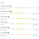 rolki-rollerblade-lightning-black-lime-47-475-material-kol-pu