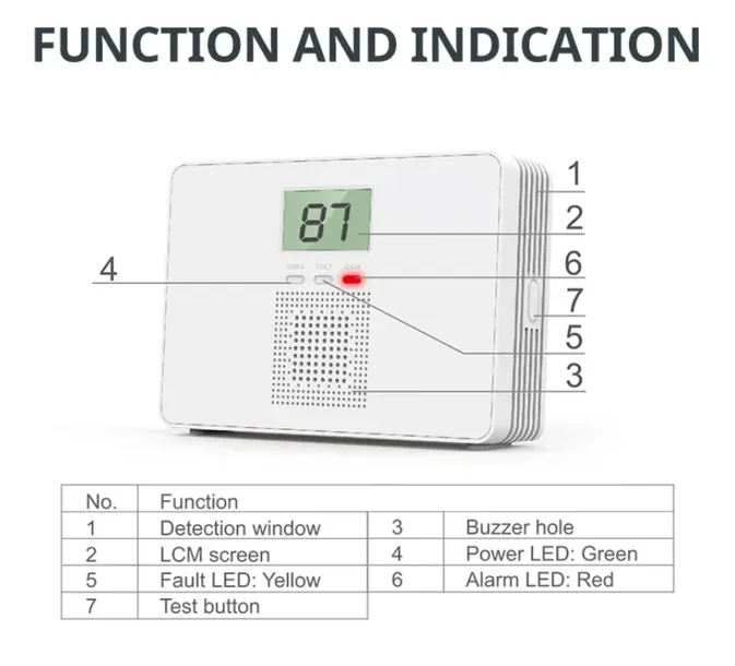 czujnik-czadu-kod-producenta-czujnik-czadu-stan-nowy