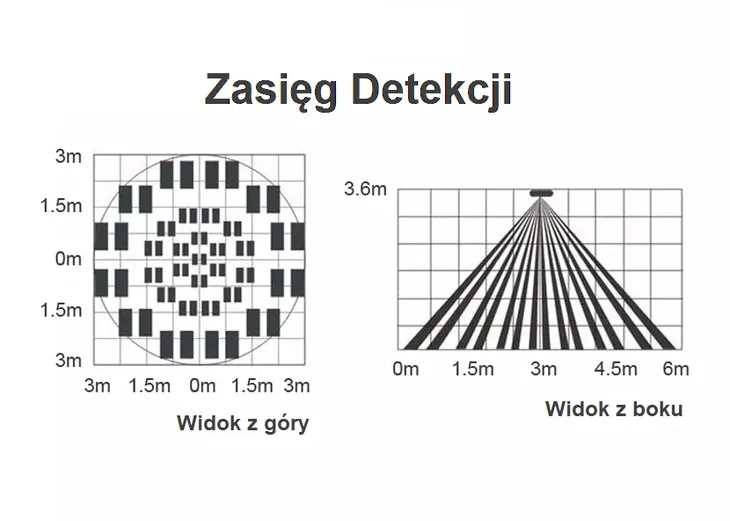 czujnik-ruchu-wifi-tuya-kod-producenta-wifi