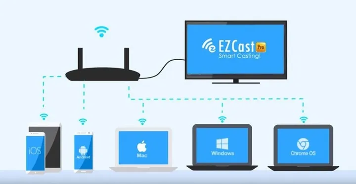 bezprzewodowy-transmiter-hdmi-ezcast-pro-box-b02