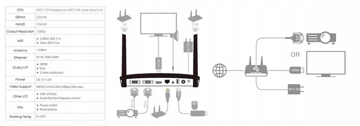 bezprzewodowy-transmiter-hdmi-ezcast-pro-box-b02-kod-producenta-inny-model-ezcast