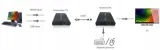 extender-transmiter-hdmi-2xusb-po-skretce-utp-120m-kod-producenta-inny-stan-nowy